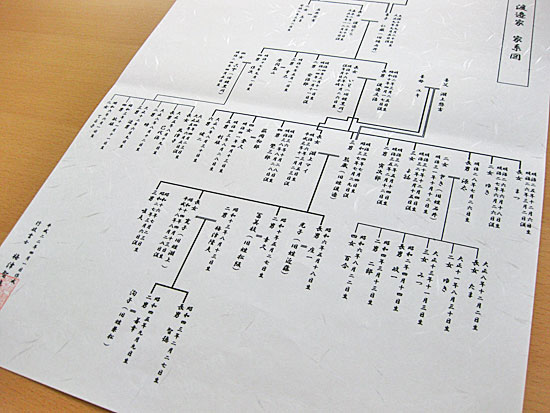 一族家系図の詳細 家系図職人