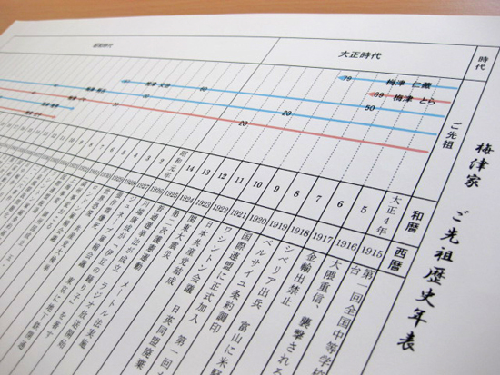 ご先祖歴史年表の詳細 家系図職人