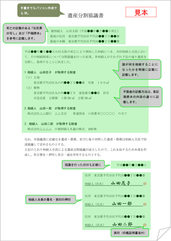 遺産分割協議書見本